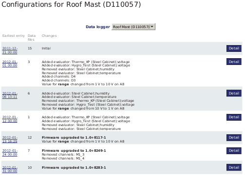Data logger configuration