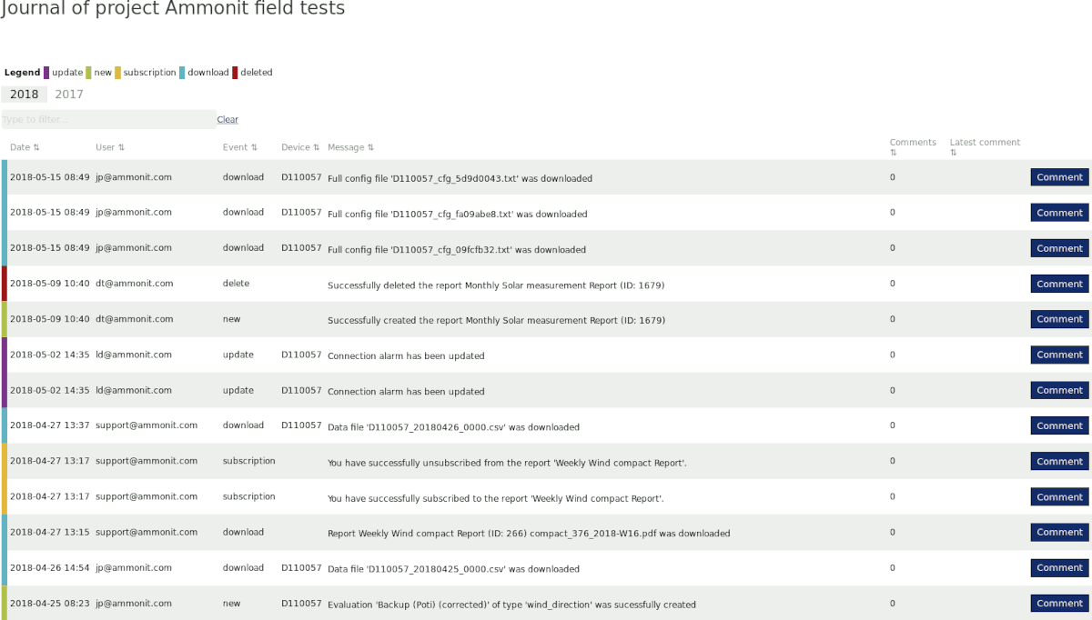 Example of Journal for test project