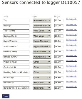 Sensors connected to a data logger
