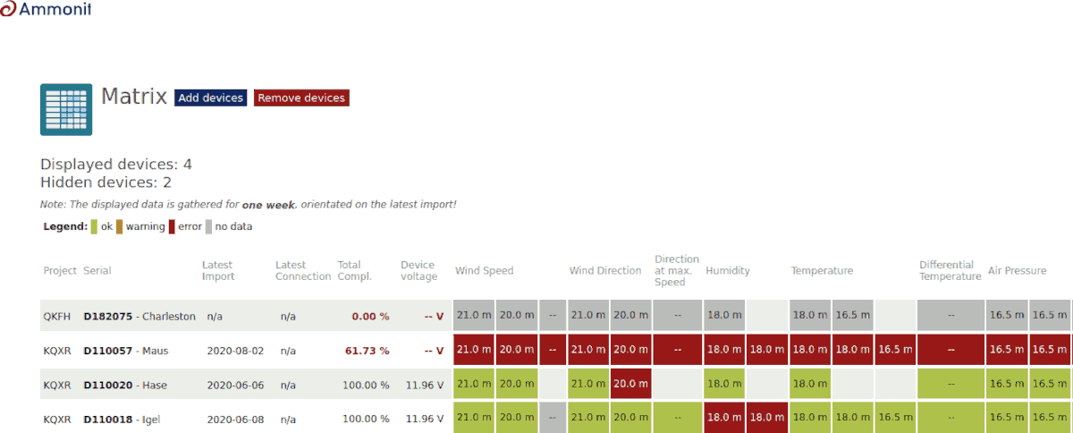 List of devices in AmmonitOR's Matrix view