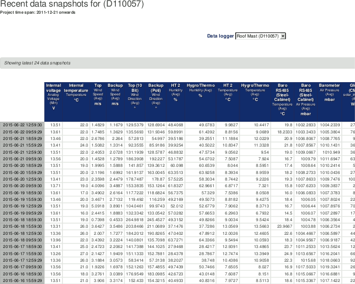 Data snapshots in AmmonitOR