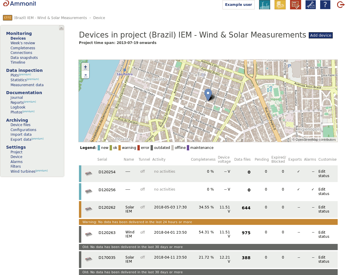 List of project related data loggers