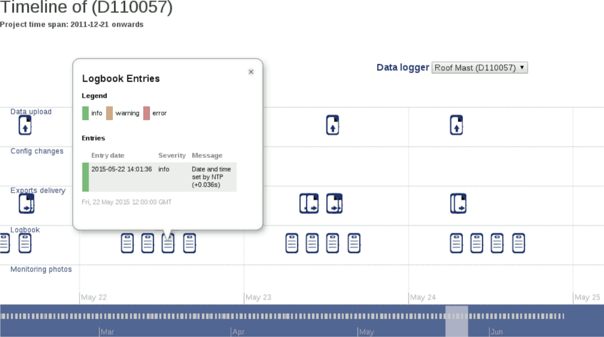 Timeline in AmmonitOR