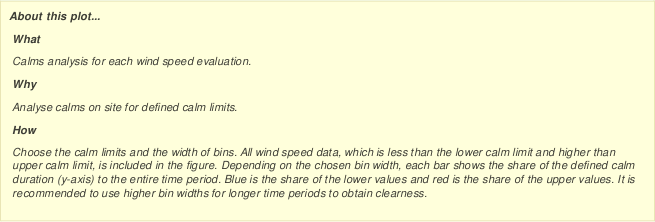 Selectable options for calms analysis