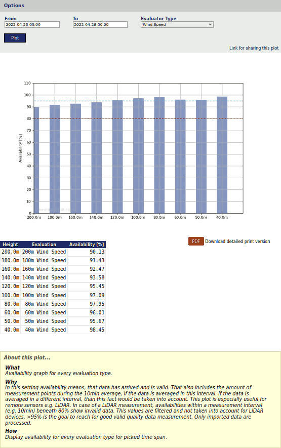 Example for the avaliability plot with filtered data, means all data samples below 80% were set to zero.