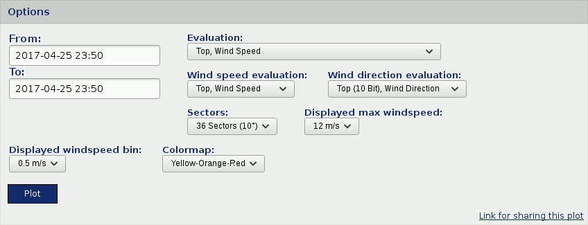 Selectable option for the occurrence polar plot