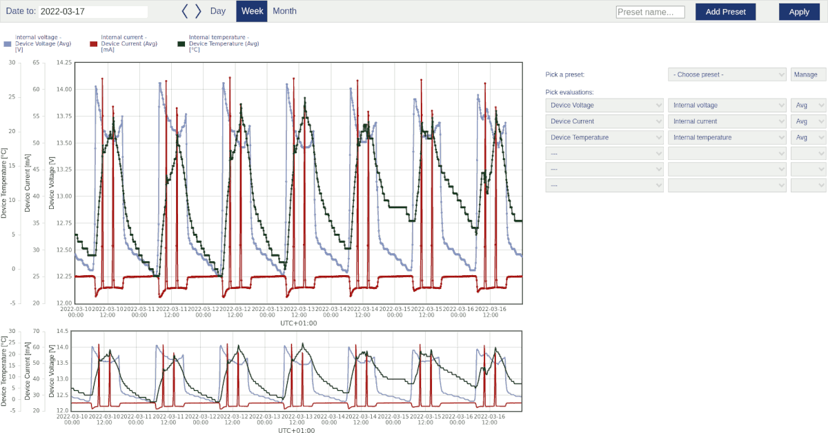 Options: Dynamic xy plot