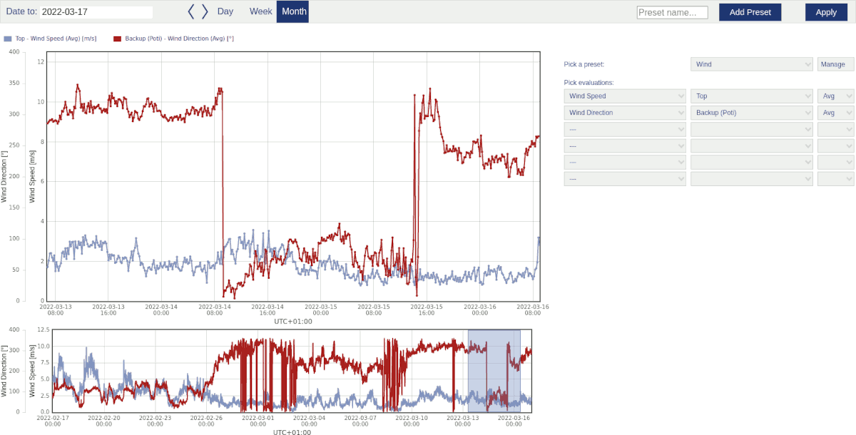 Options: Dynamic xy plot