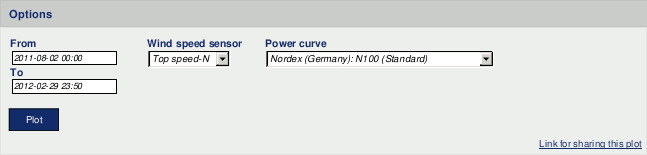 Selectable option for the energy yield plot