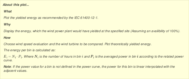 Selectable option for the energy yield plot
