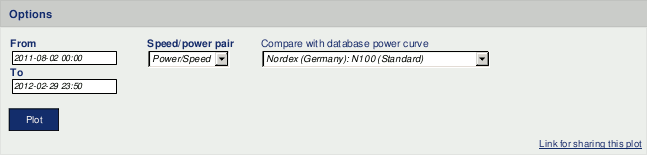 Selectable option for the energy yield plot