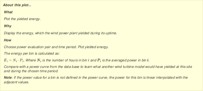 Selectable option for the energy yield plot