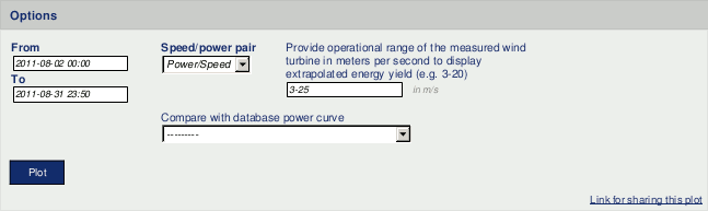 Selectable option for the estimated energy yield plot