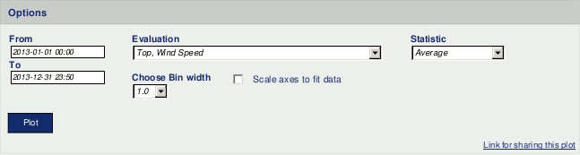 Options for histogram