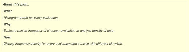 Options for histogram