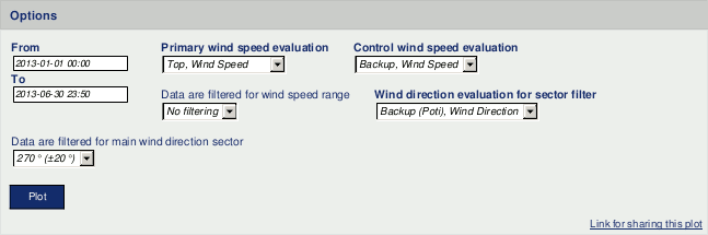 Options for long term comparison profile