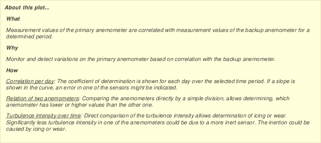 Options for long term comparison profile