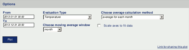 Options for Monthly Profile