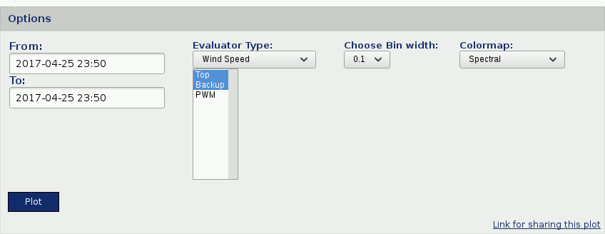 Selectable options for correlation occurency plot