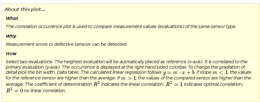 Selectable options for correlation occurency plot