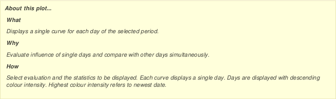 Options for the overlay graph