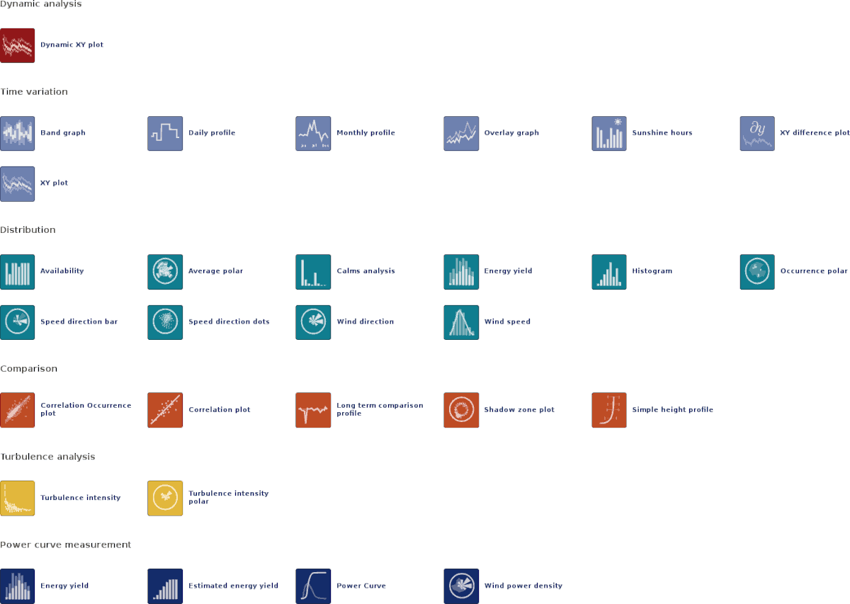 Overview selectable plots