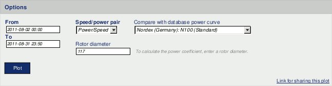 Options for the power curve graph