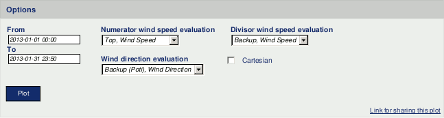 Options for shadow zone plot