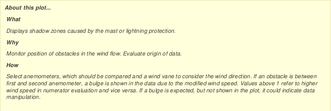 Options for shadow zone plot