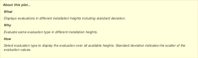 Options: Simple height profile