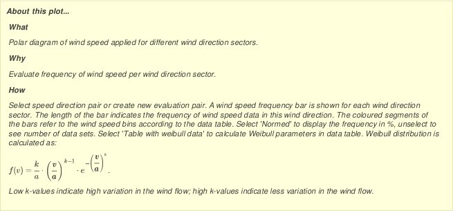 Options for speed direction bars diagram