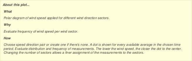 Options for speed direction dots diagram