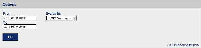 Options for sunshine hours plot