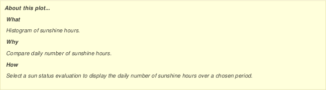 Options for sunshine hours plot