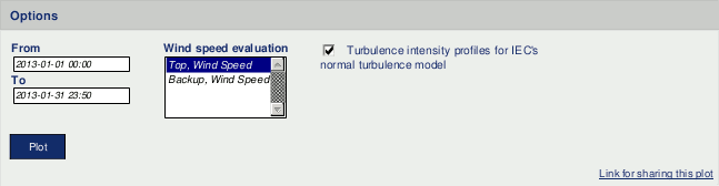 Options for turbulence intensity plots