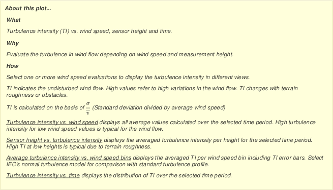 Options for turbulence intensity plots
