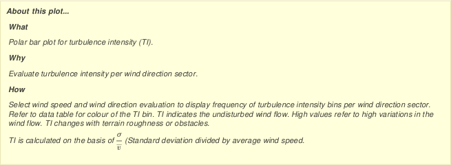 Options for turbulence intensity polar