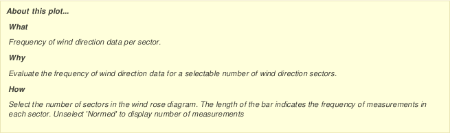 Options for wind rose diagram