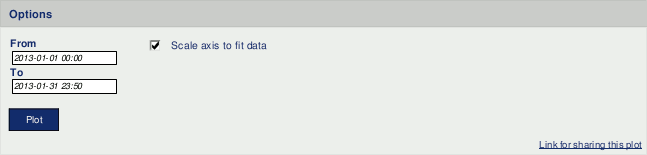Options for wind speed histogram