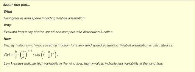 Options for wind speed histogram