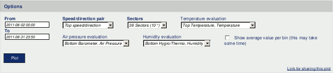Options for the wind power density graph