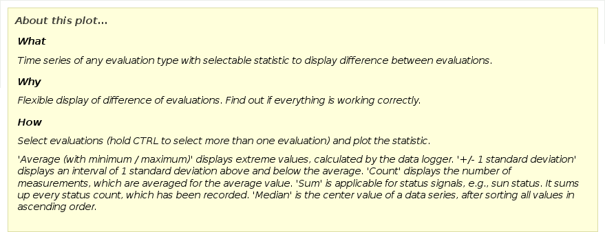 Options: XY difference plot of the temperature