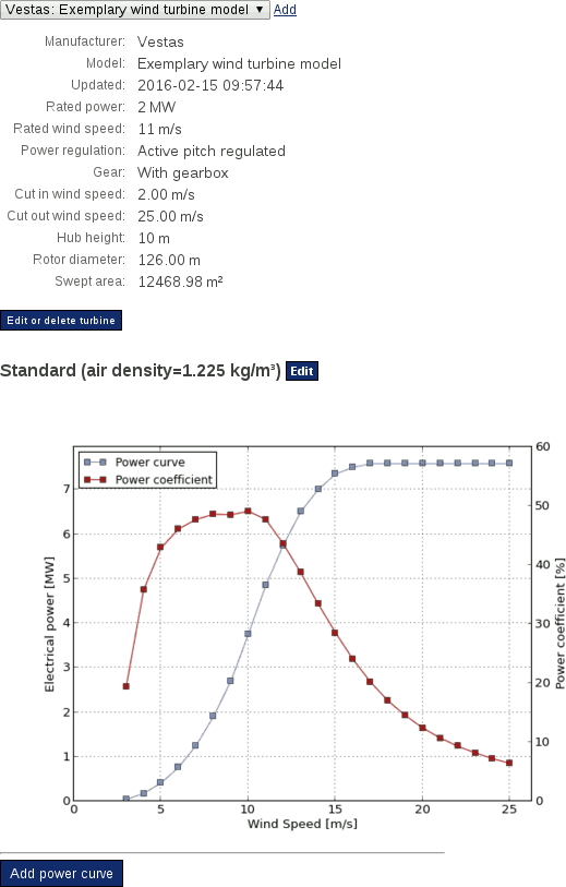 Wind turbine data in toolbox