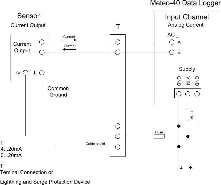 Electrical Connection Plan: Analog Current (2-wire-connection), active