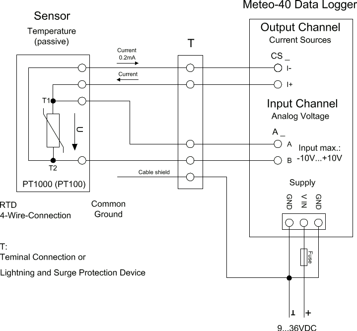 Electrical Connection Plan: Analog Current / Current Source (4-wire measurement, Pt1000)