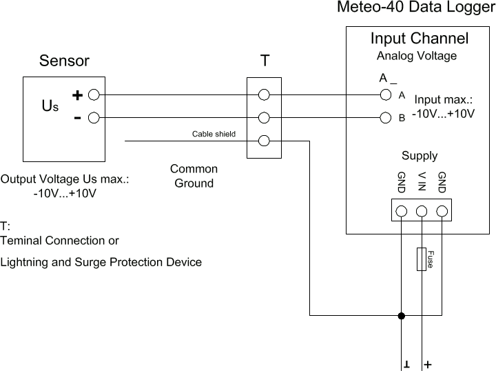 Electrical Connection Plan: Analog Voltage (Pyranometer)
