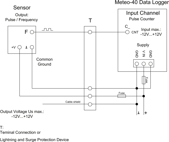 Electrical Connection Plan: Pulse Counter (Anemometer)