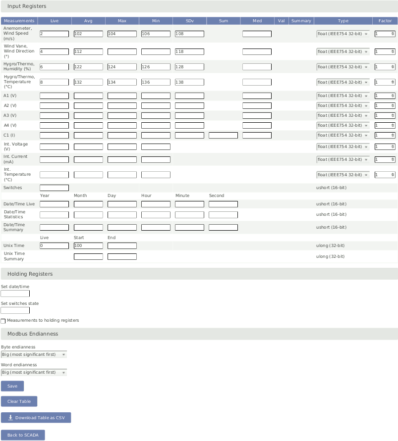 Screenshot of the editable SCADA Modbus Register Map
