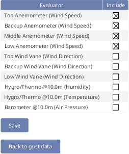 Picture of gusts evaluations selection