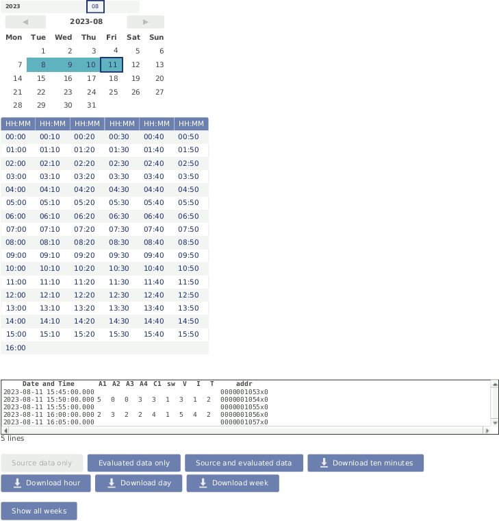 Screenshot of the Source Data Page